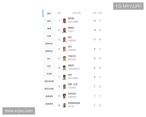 西甲助攻榜最新排名：近期助攻数据与球员表现走势清晰