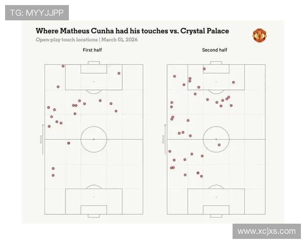 曼联锋线效率问题显现,对赛季进攻体系稳定性形成制约 曼联锋线效率问题显现,对赛季进攻体系稳定性形成制约