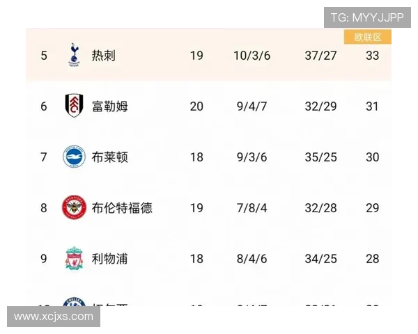 利物浦成功模式是否正被对手逐步破解,近期战绩波动引发关注 利物浦成功模式是否正被对手逐步破解,近期战绩波动引发关注