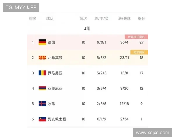 克罗地亚头名路线图分析